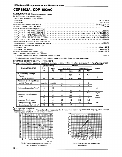 CDP1802AC