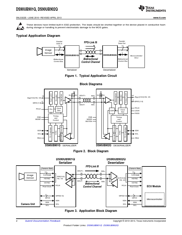 DS90UB902Q