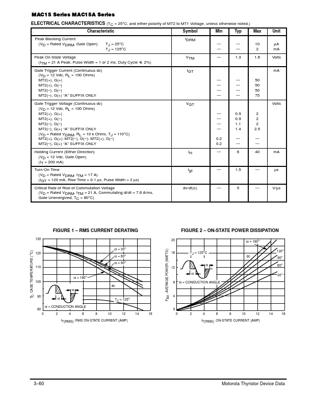 MAC15-8