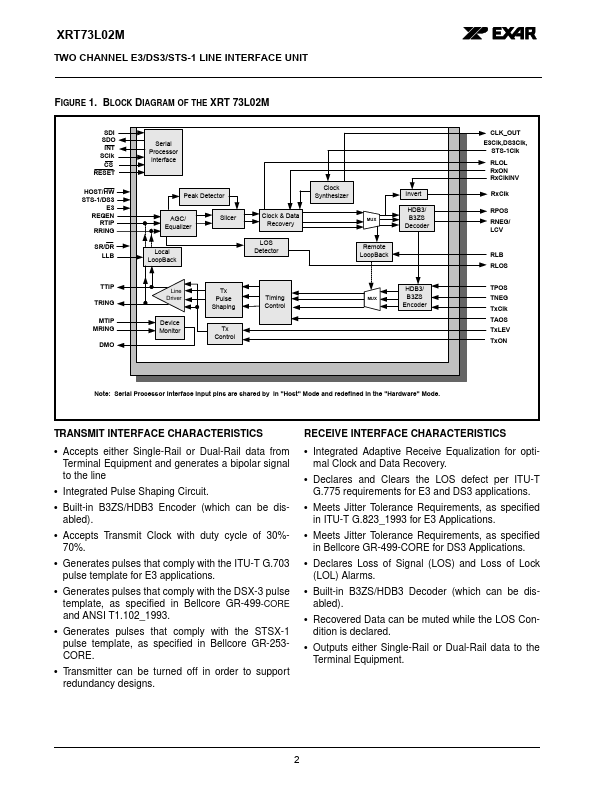 XRT73L02M