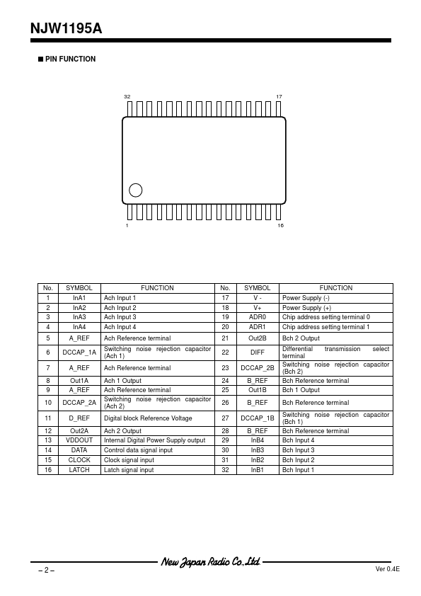 NJW1195A