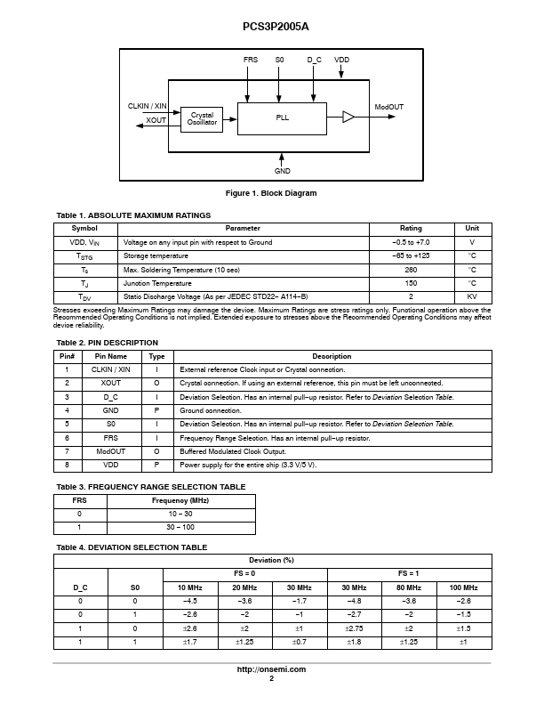 PCS3P2005A