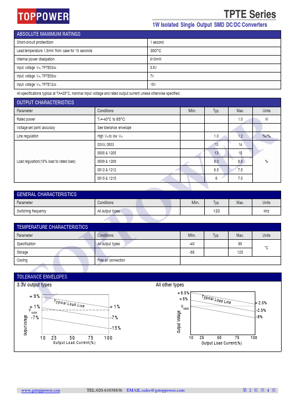 TPTE0305