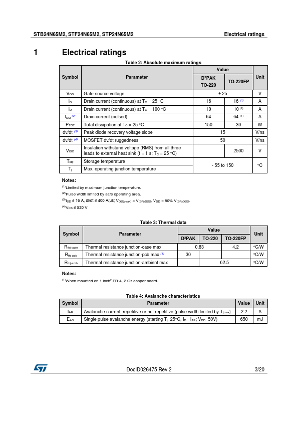 STP24N65M2