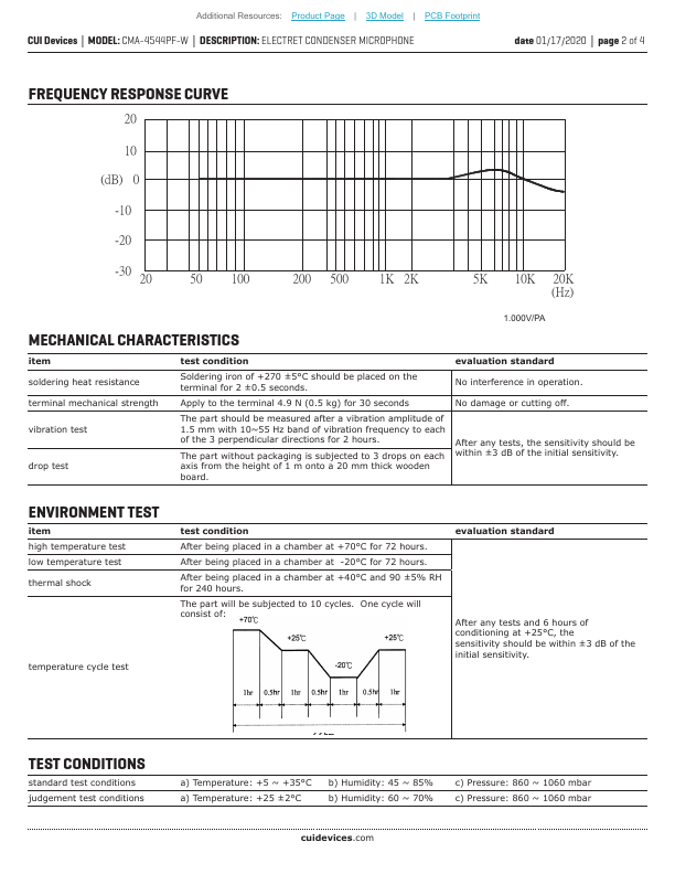 CMA-4544PF-W