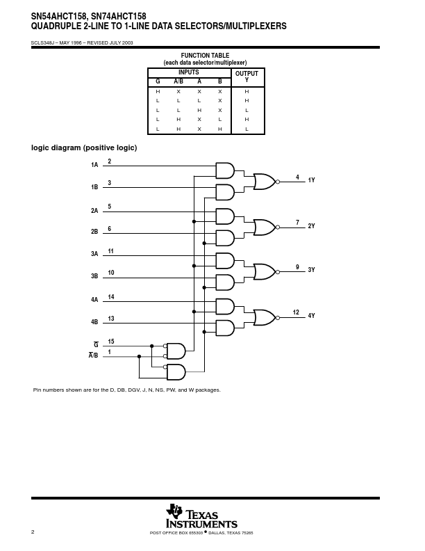 SN54AHCT158