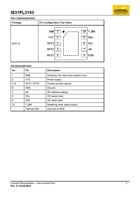 IS31FL3193