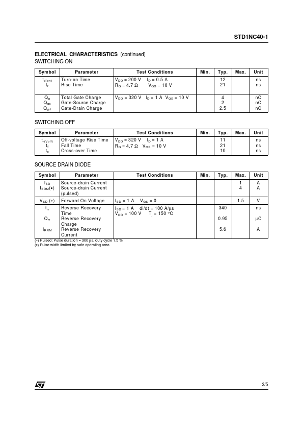 STD1NC40-1