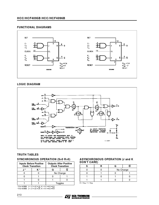 HCF4096B