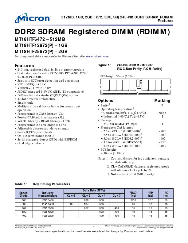 MT18HTF12872