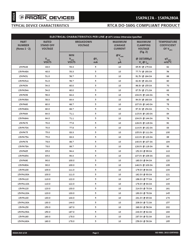 15KPA200A