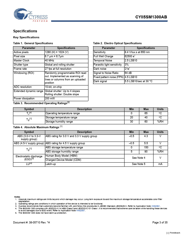 CYII5SM1300AB