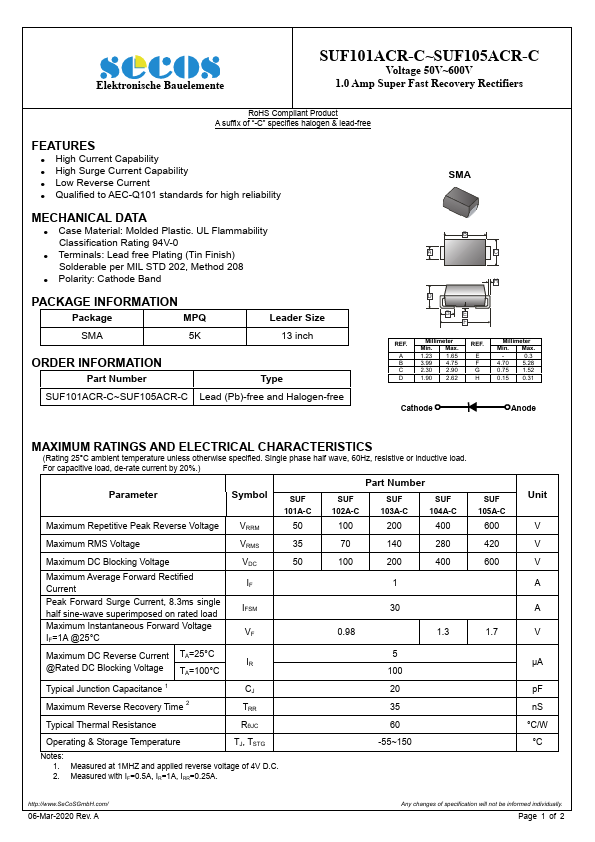 SUF105ACR-C