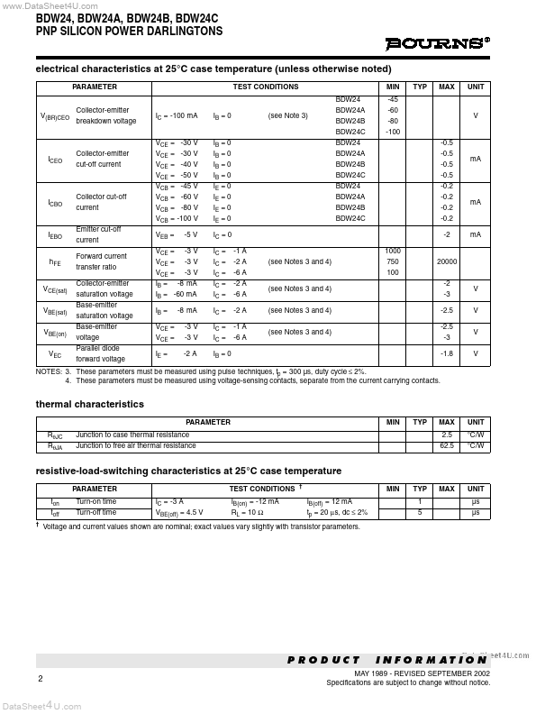 BDW24A