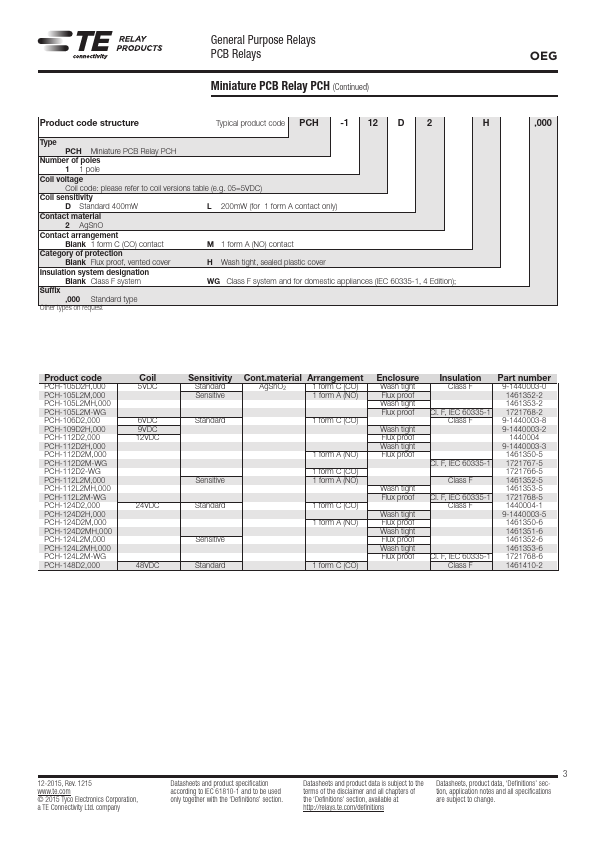 PCH-112D2M