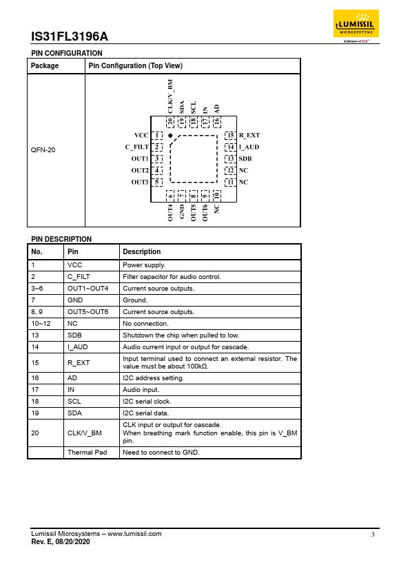 IS31FL3196A