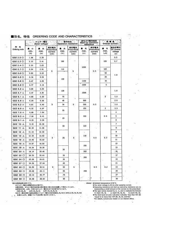 QDZ33B2