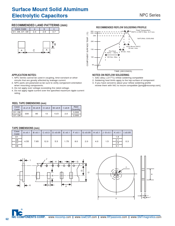 NPC121M2.5D6ZTRF