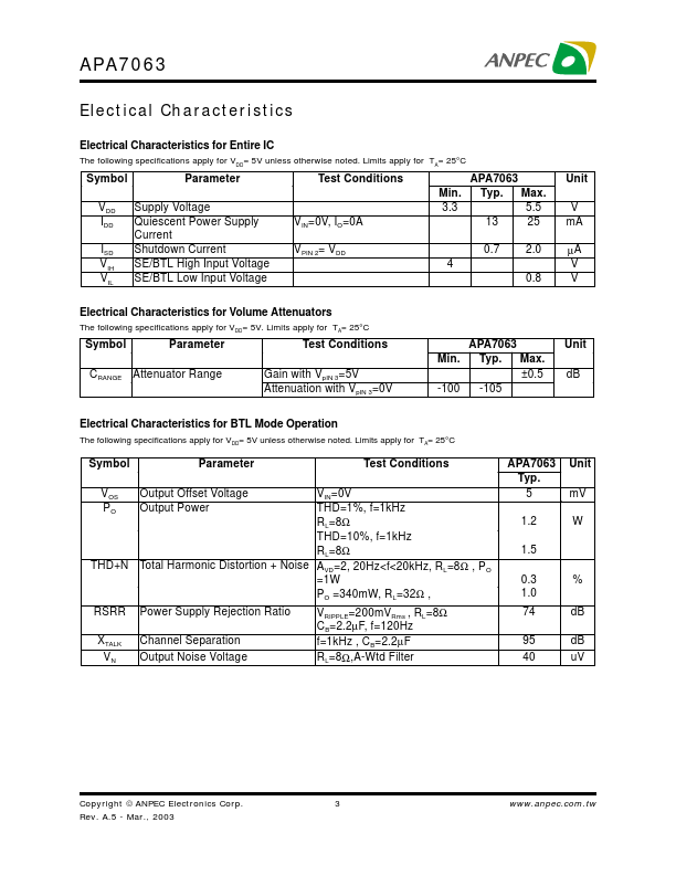 APA7063