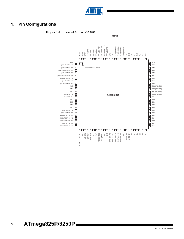 ATMEGA3250P