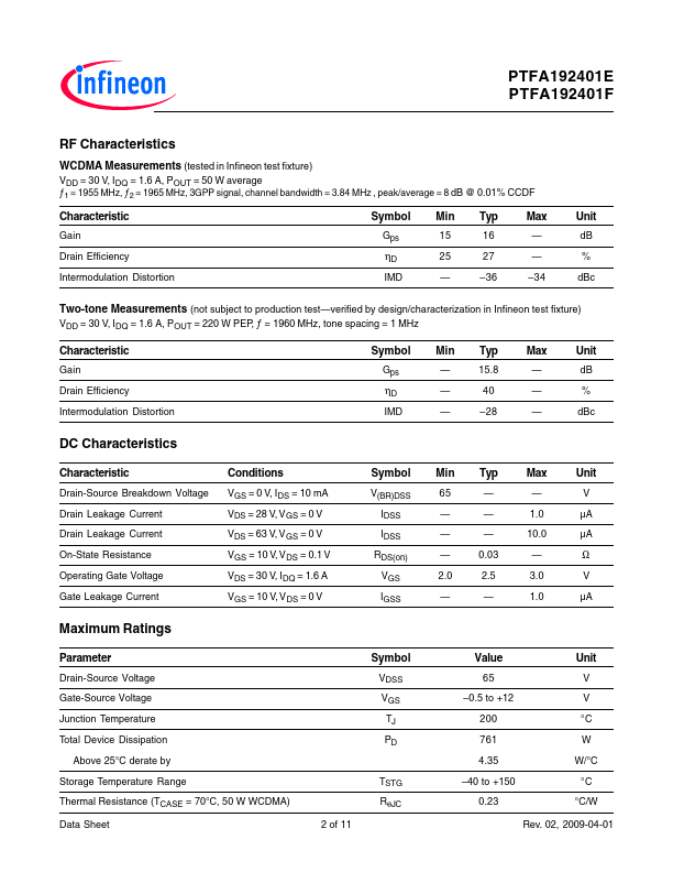 PTFA192401F