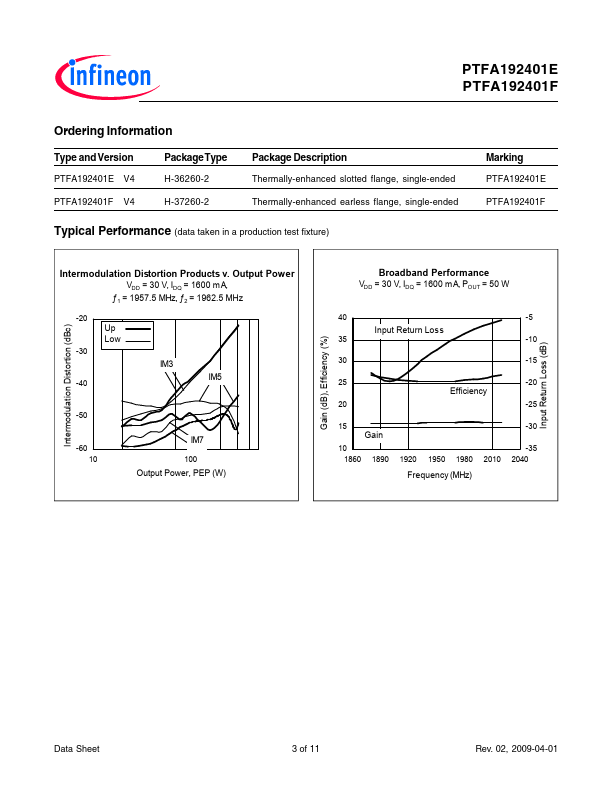 PTFA192401F