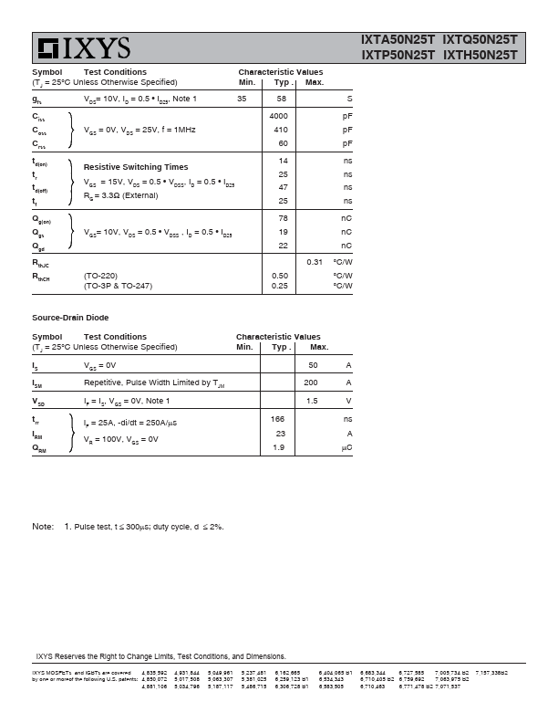 IXTP50N25T