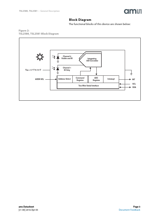 TSL2580