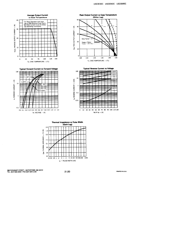 USD3045C