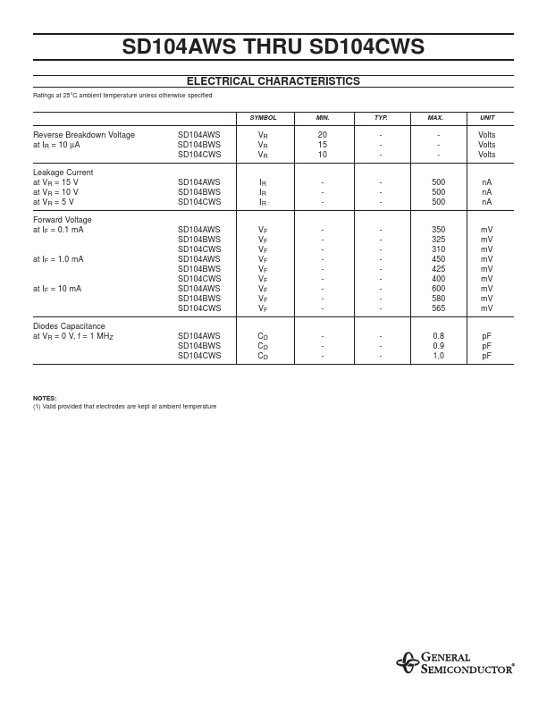 SD104BWS