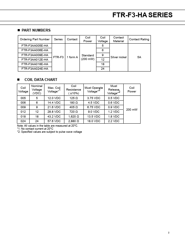 FTR-F3AA006E-HA