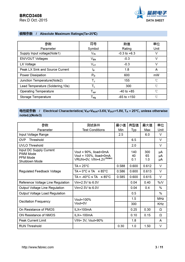 BRCD3408