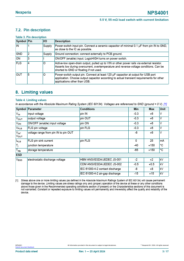 NPS4001