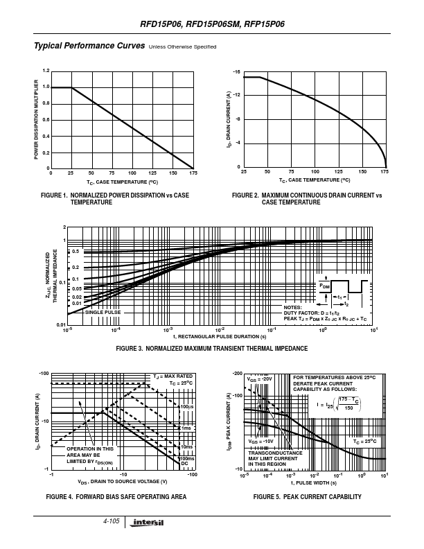 RFP15P06