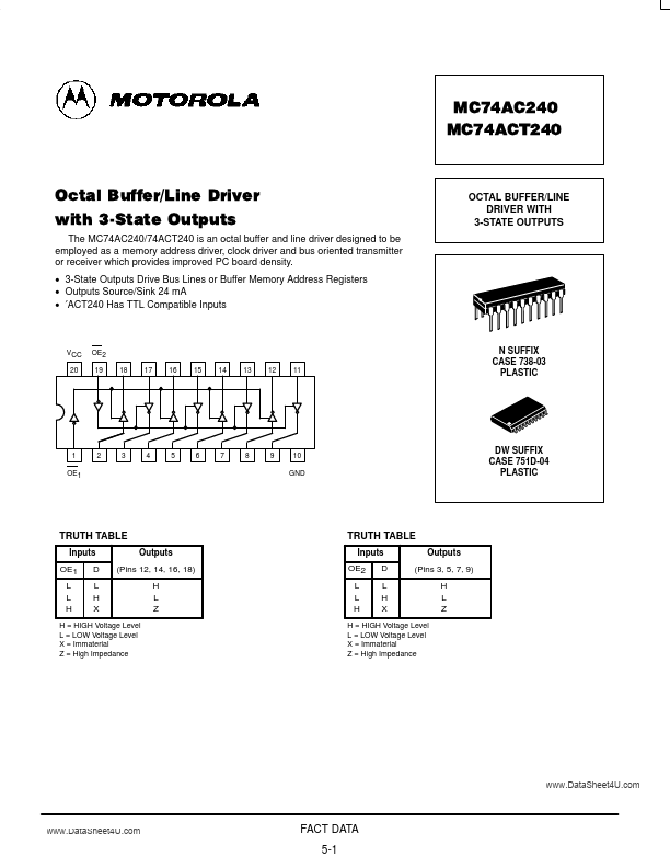 MC74ACT240