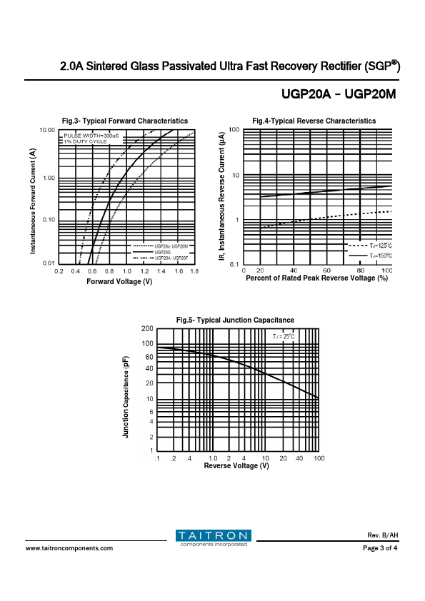 UGP20B