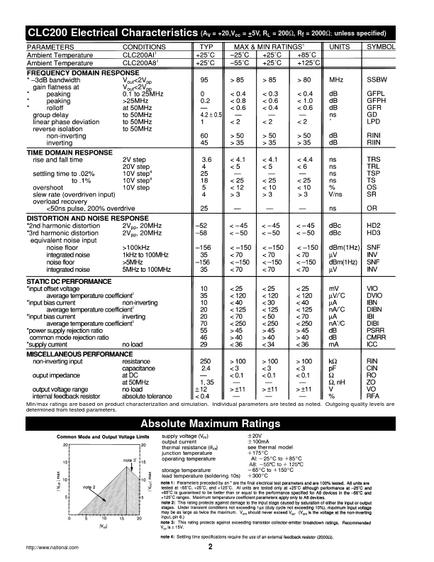 CLC200