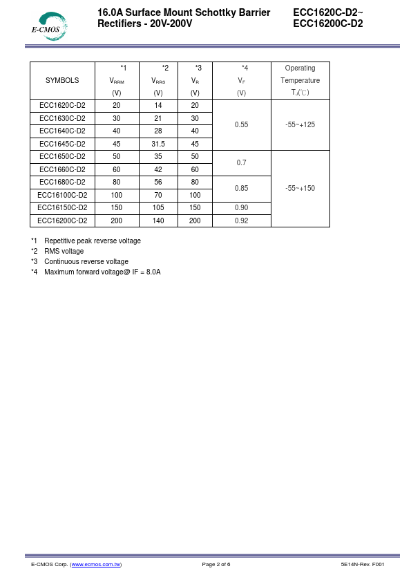 ECC1645C-D2