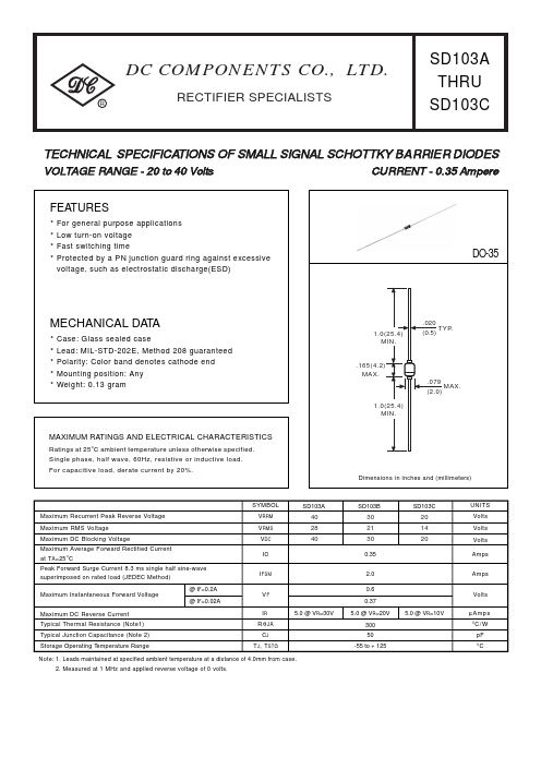 SD103C