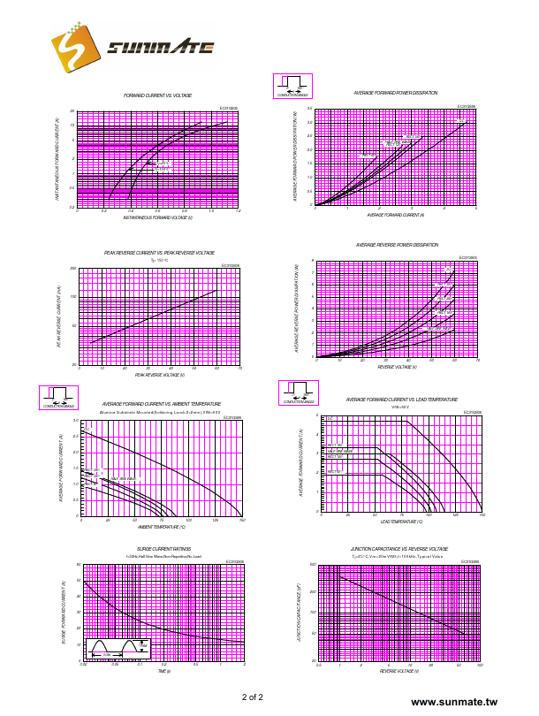 EC31QS06