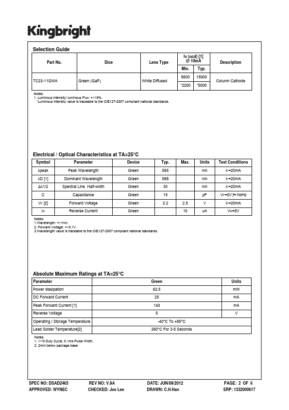 TC23-11GWA