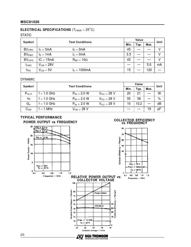 MSC81020