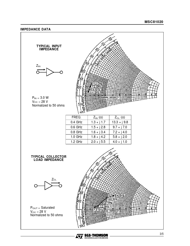 MSC81020