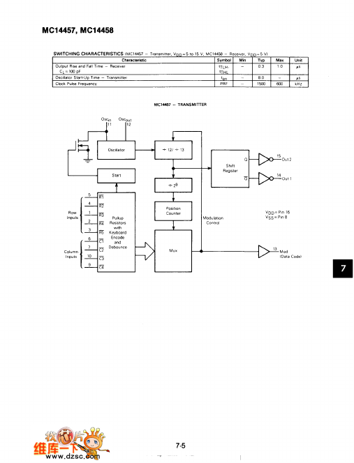 MC145029