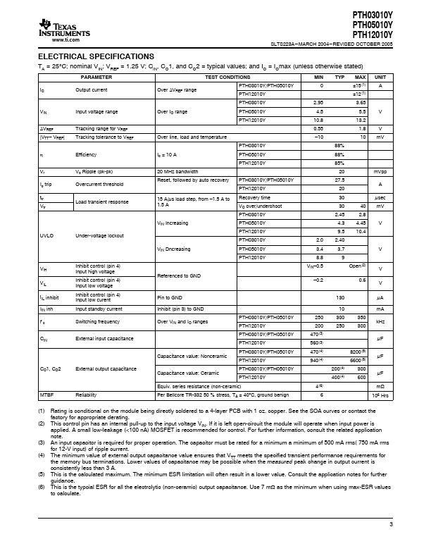 PTH03010Y