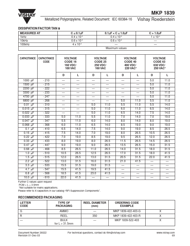 MKP1839-422-403-G