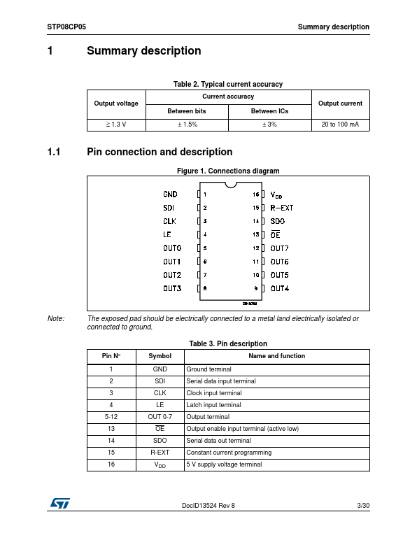 STP08CP05