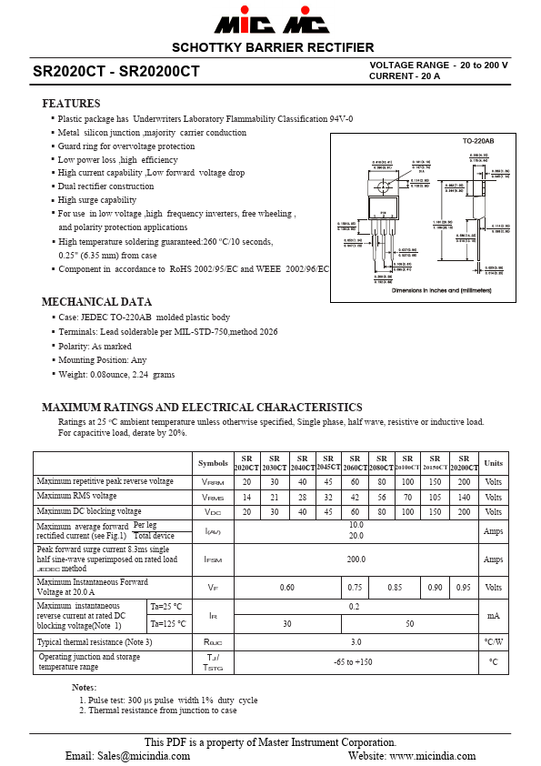 SR2080CT