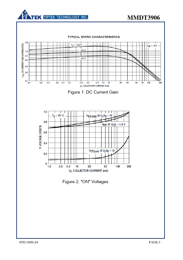 MMDT3906