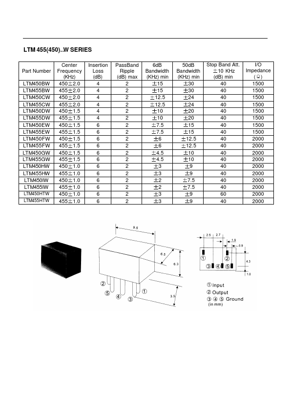 LTM455BW